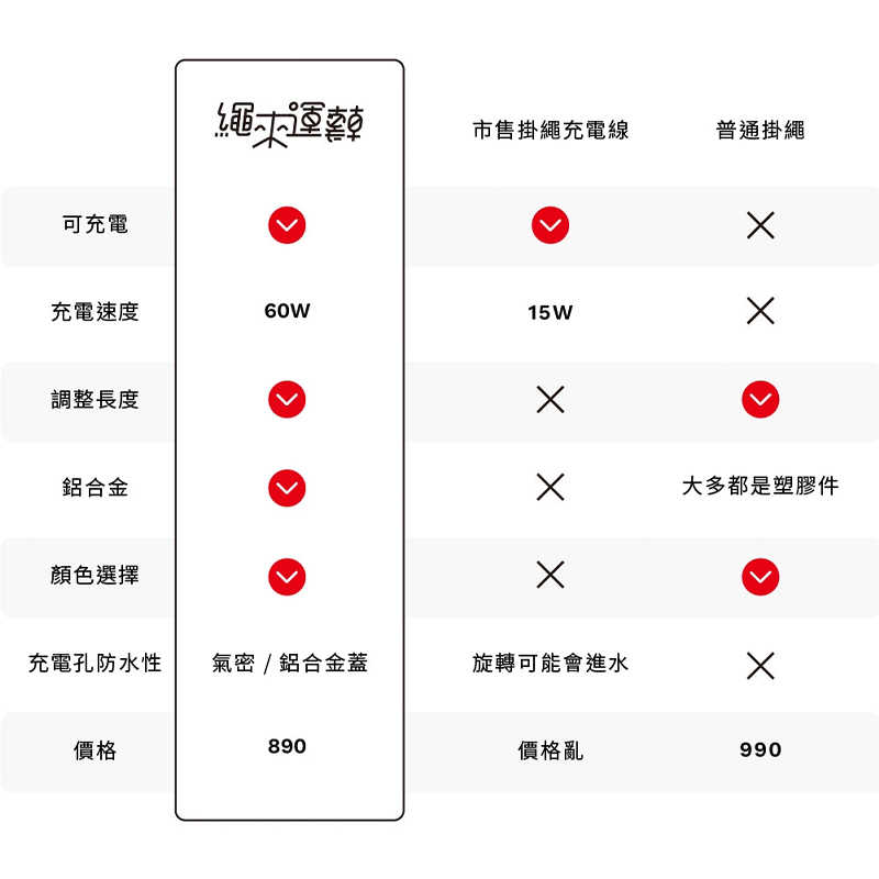 GC 特經典 Velvet Strap 繩來運轉 可調式手機掛繩 8mm 手機掛繩 高強度尼龍編織 鋁合金 多段調節