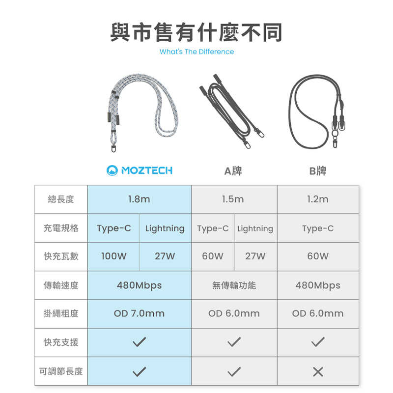 MOZTECH® 掛繩充電線 便攜充電線 掛繩式快充 防丟充電線 可攜掛繩 高速充電 雙繩背帶 Type-C Light