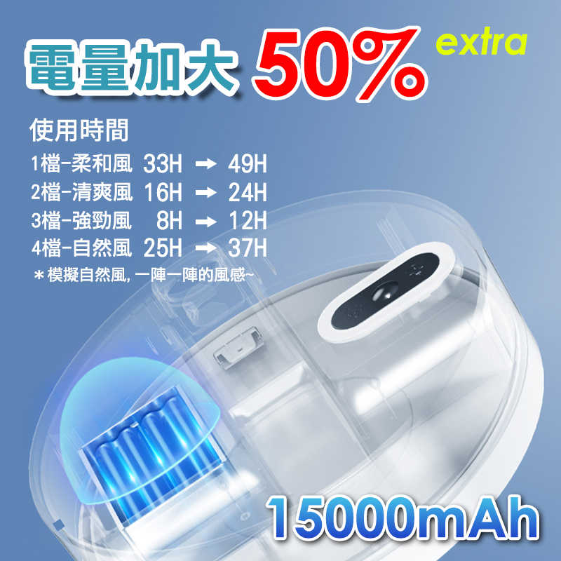 P10 PLUS 折疊風扇 電量加大 15000mAh 充電式 直立扇 定時 露營風扇 風扇 落地風扇 伸縮風扇 可拆洗