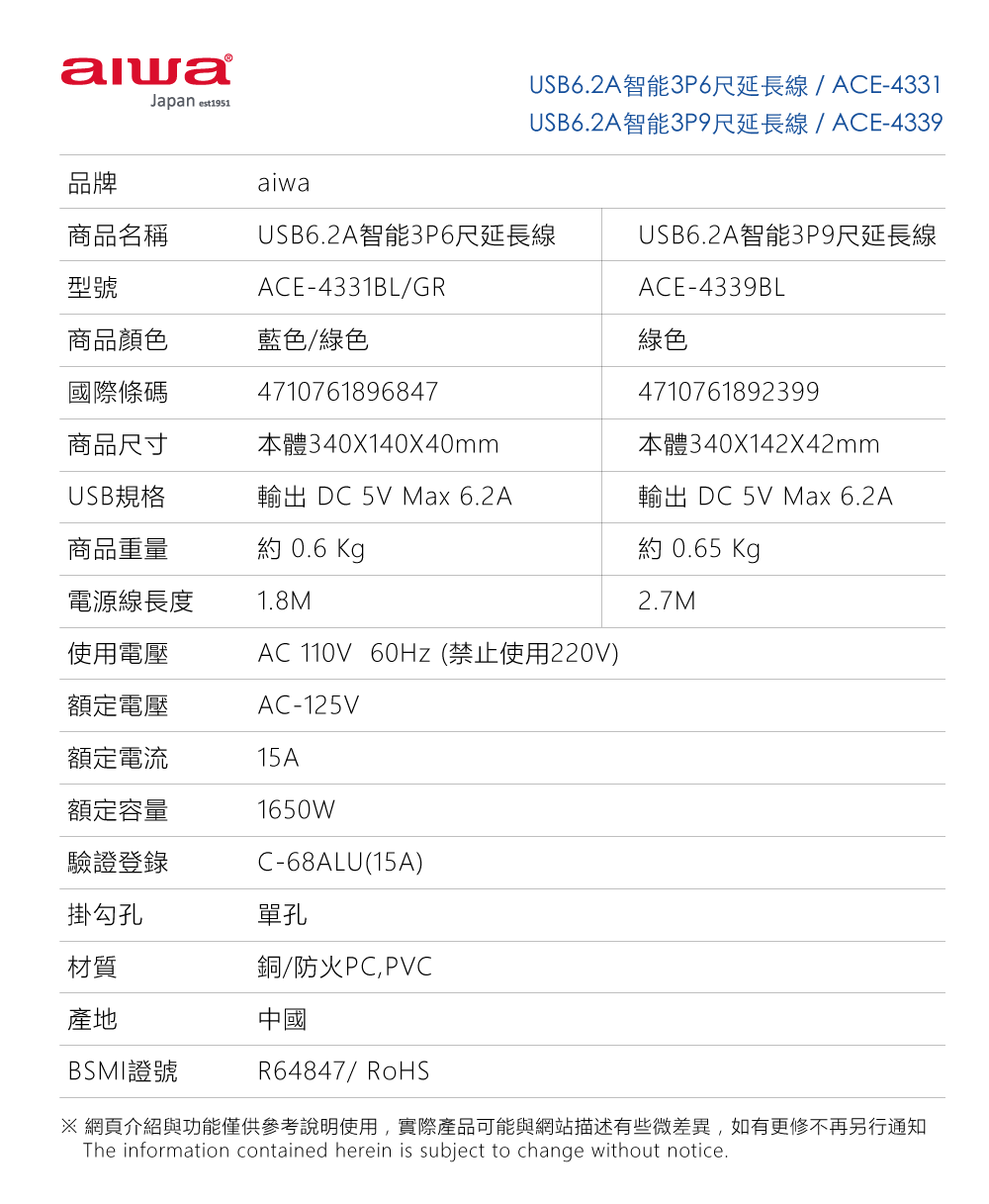 aiwa-ACE-4331-Specification