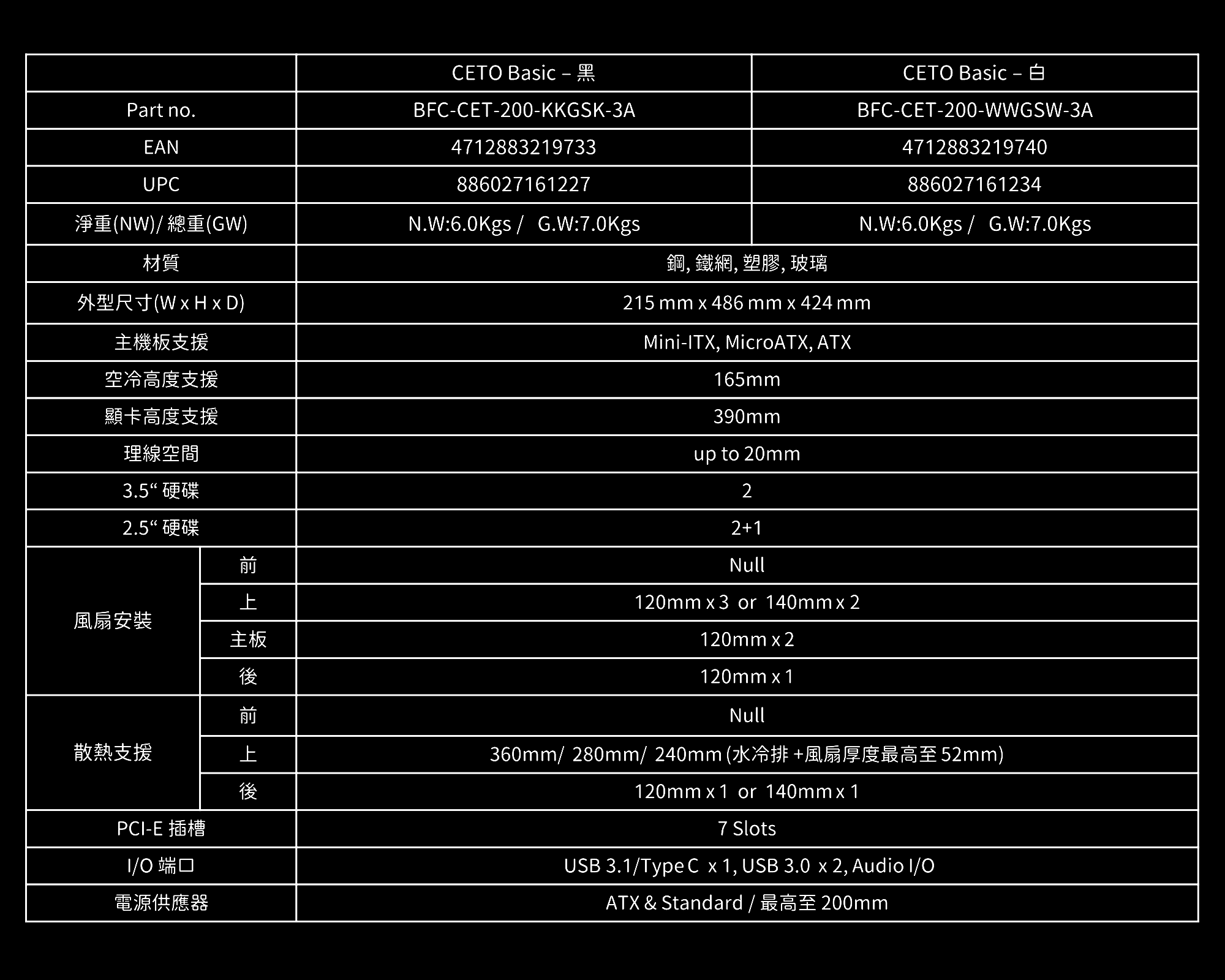1007-spec page-ceto_basic(1)