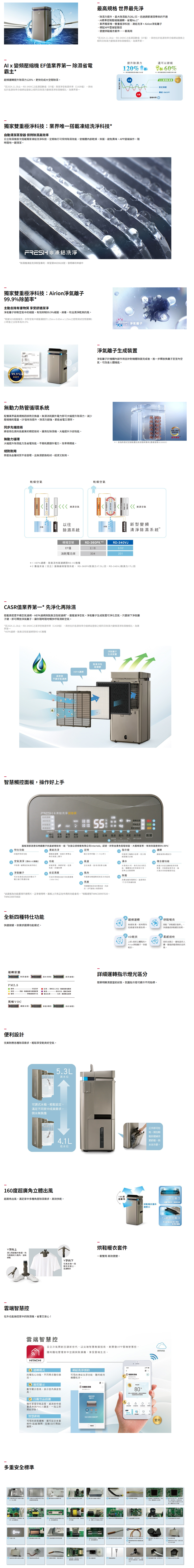 FireShot Capture 139 - 日立AI超變頻除濕機 - 台灣日立 - [www