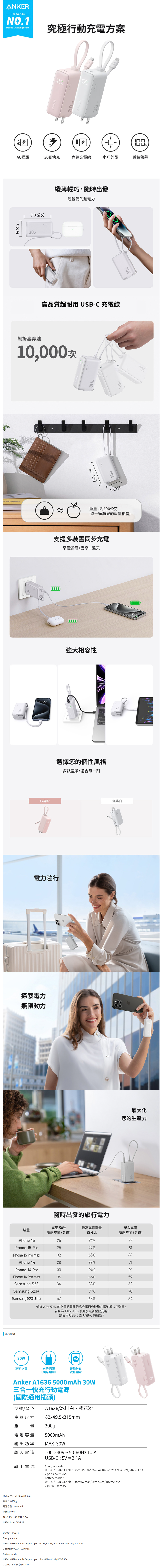 FireShot Capture 193 - A1636 5000mAh 30W 三合一行動電源 櫻花粉-ANKER台灣官方網站 - [www