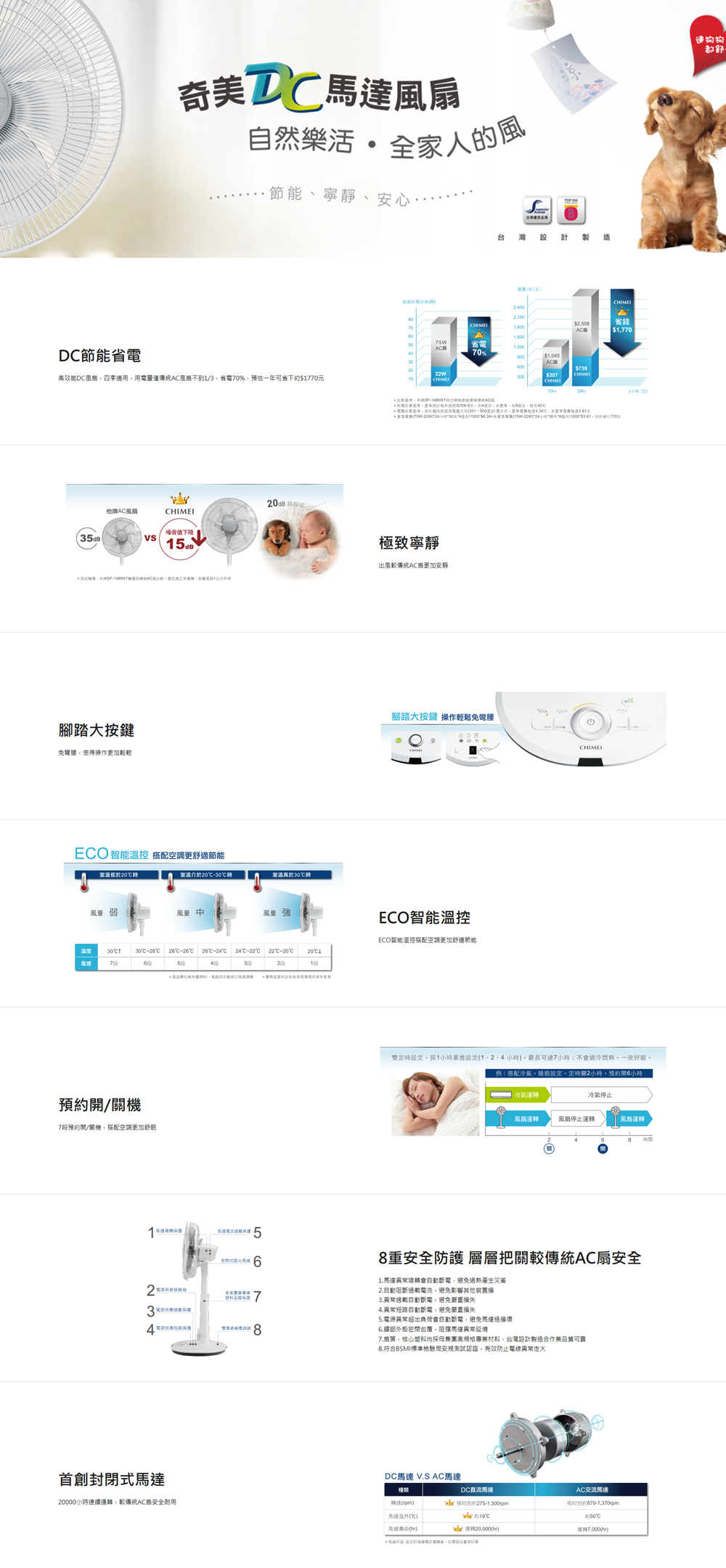 FireShot Capture 208 - DF-14B0S1 - 奇美家電 - [electronics