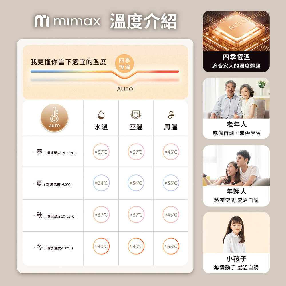 mimax一體式智能馬桶-05_0