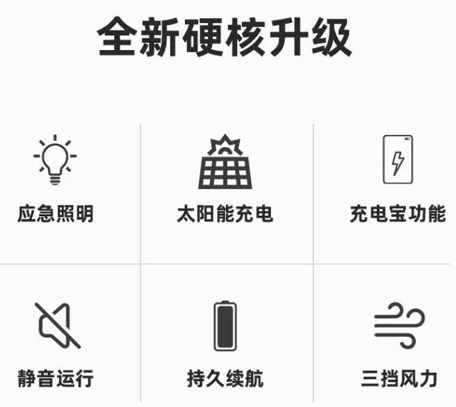 1萬mAH 風扇 充電寶 太陽能充電 LED照明燈 四合一功能 掛腰 掛脖頸掛隨身腰掛