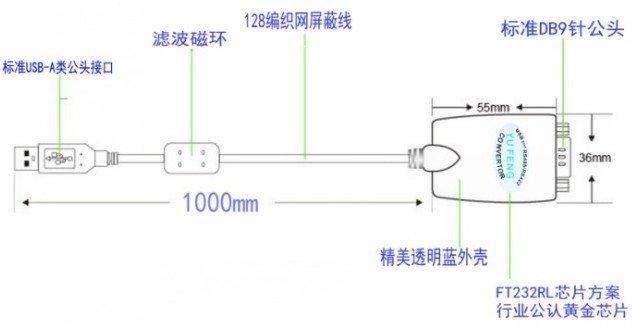 【紘普】高速轉換器 FT232RL 工業等級 USB to RS485 RS422 Win8.1 win10