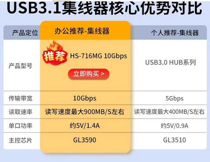 【紘普】Acasis阿卡西斯集線器USB3.1 usb-a Hub 16埠鋁合金外殼HS-716MG
