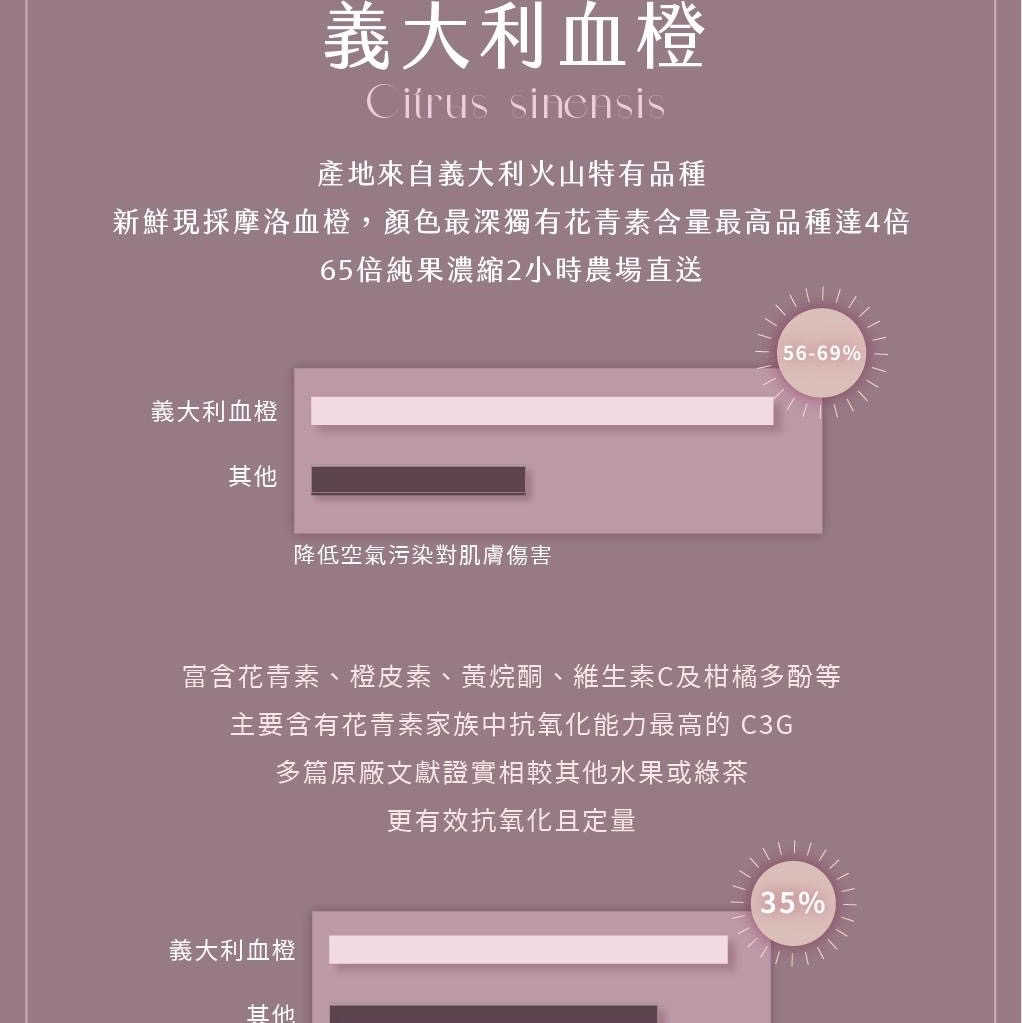 新春優惠｜66.5極光植萃｜柯夢波丹\u0026波波黛莉推薦｜養顏美容｜幫助入睡