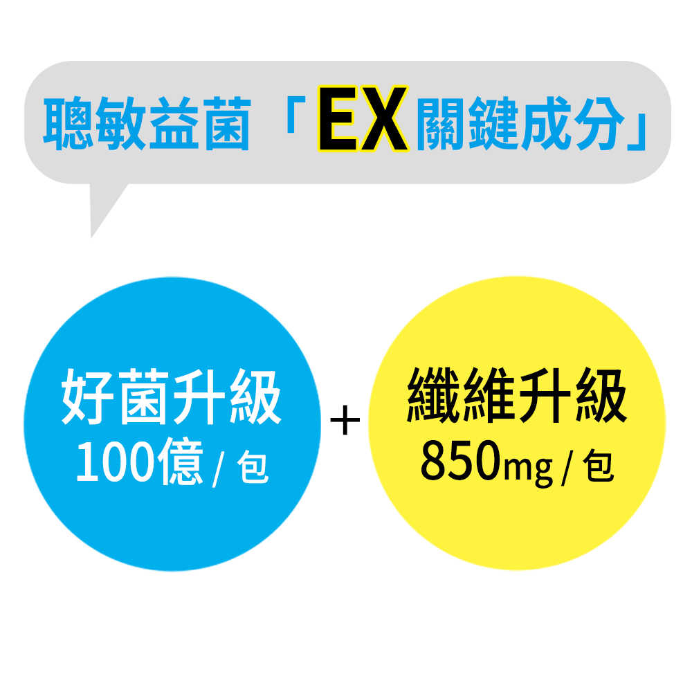 UDR專利晶球聰敏益菌EX X1盒