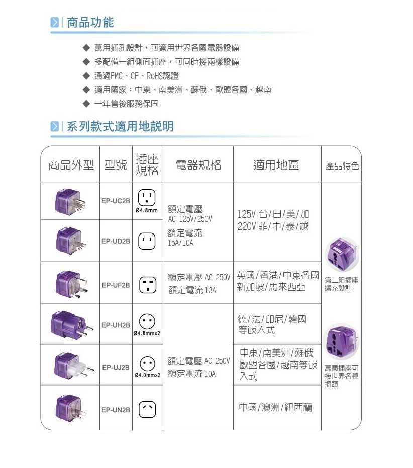 SAMPO EP-UJ2B 旅行萬用轉接頭-區域型 1入 [富廉網]