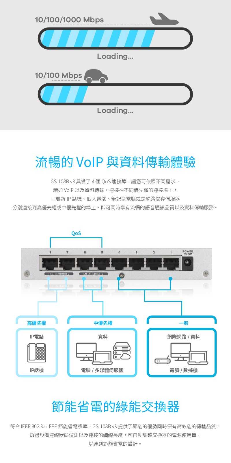 Zyxel合勤 GS-108Bv3 桌上型8埠Gigabit 乙太網路交換器(金屬殼)-富廉網