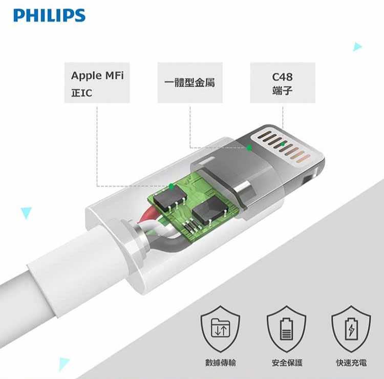 PHILIPS 飛利浦 160cm Type C手機充電線 DLC4558A -富廉網