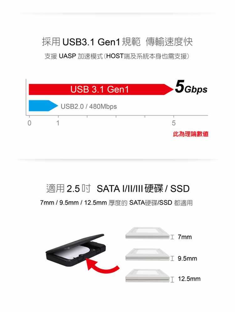 伽利略 (HD-332U31S)USB3.1 Gen1 to SATA/SSD 2.5吋 硬碟外接盒-富廉網