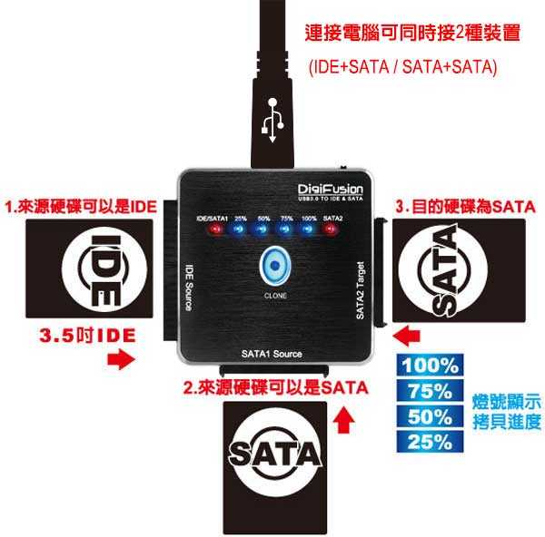 DigiFusion 伽利略 專業加強版 SATA\u0026IDE TO USB3.0 光速線 U3I-693[富廉網]