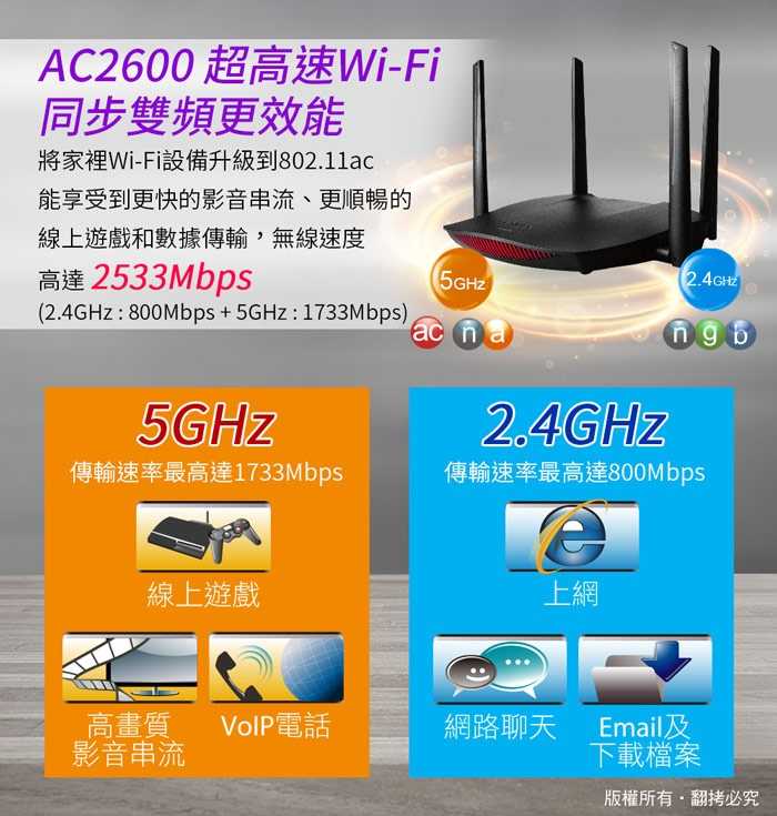 EDIMAX 訊舟 RG21S AC2600 MU-MIMO 智慧漫遊無線網路分享器 [富廉網]