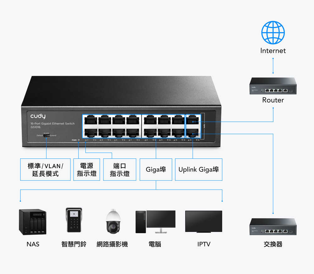 cudy GS1016 16埠Gigabit桌上型交換器