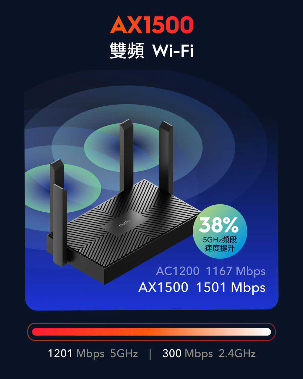 cudy WR1500 AX1500 Wi-Fi 6 雙頻無線路由器