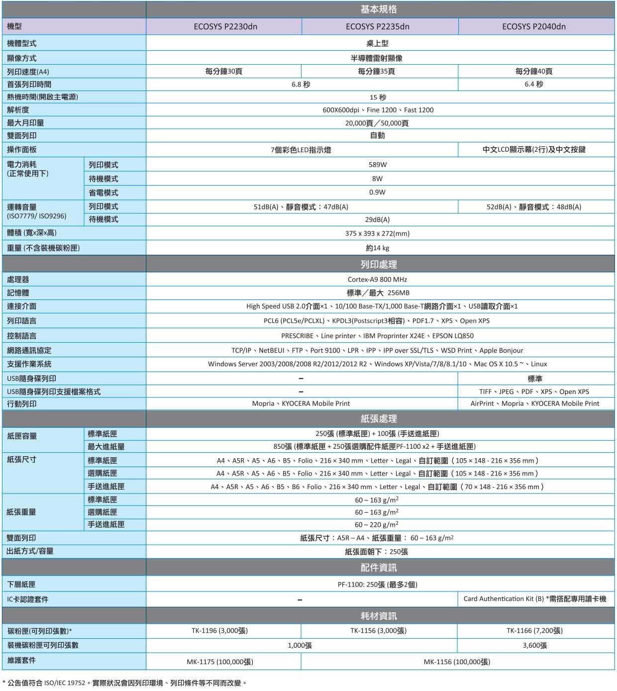 KYOCERA 京瓷 ECOSYS P2230dn 黑白雷射印表機 [富廉網]