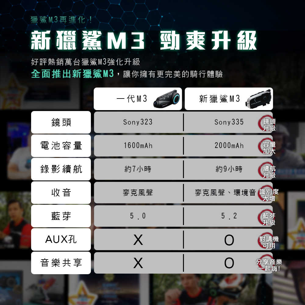 PHILO 飛樂 新獵鯊 M3 機車行車紀錄器\u0026安全帽藍芽耳機 9小時續航 贈64G記憶卡 [富廉網]