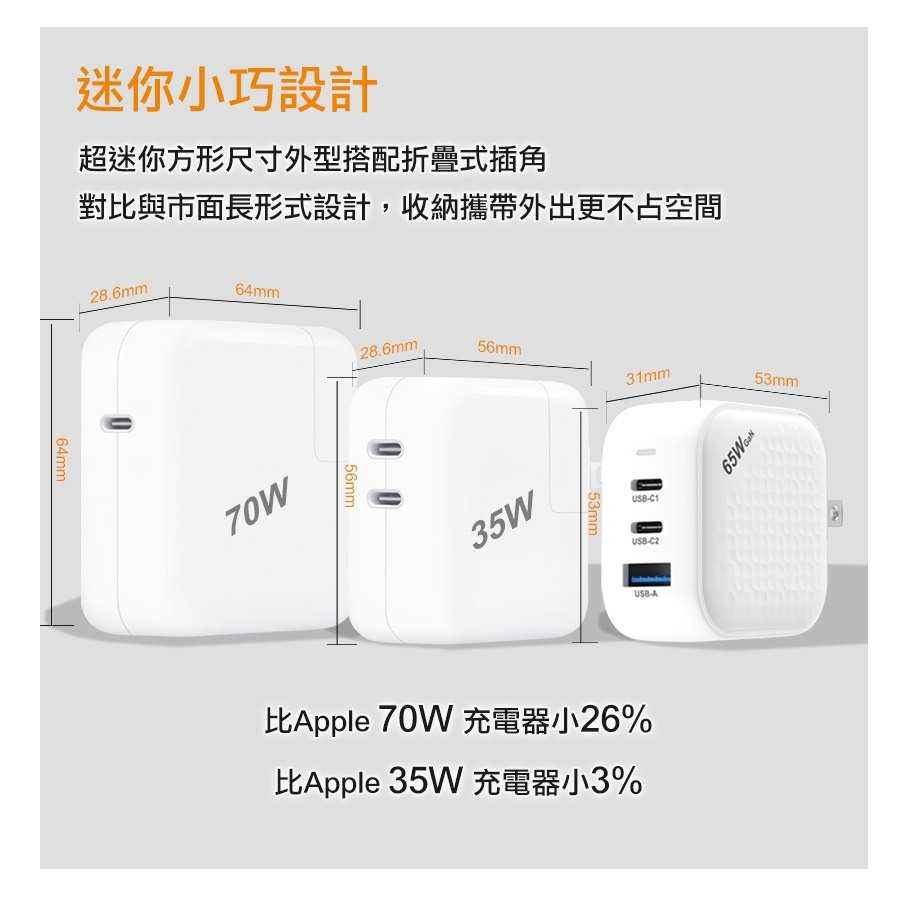 INTOPIC 廣鼎 PD65W 電源供應器/氮化鎵快充頭 TYPE-C USB雙接頭 (CU-P065)