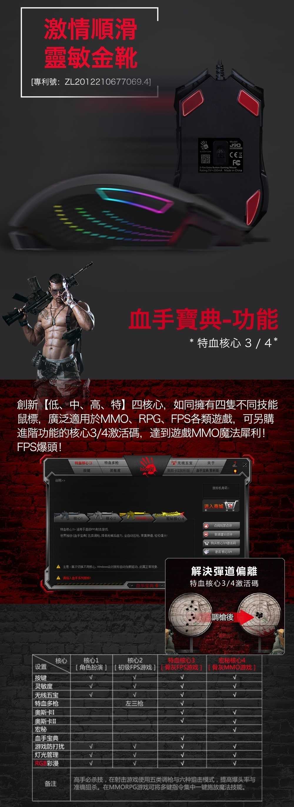 【A4 雙飛燕】BLOODY J90S 雙槍俠 15區 RGB電競鼠 [富廉網]