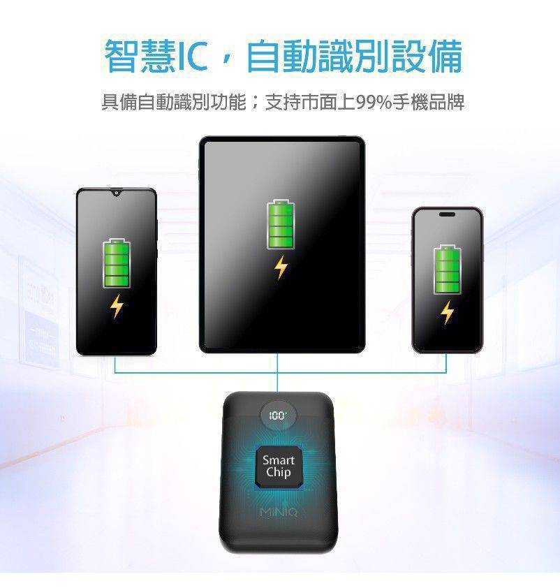 MINIQ  10000mAh 20W PD+QC3.0 數顯急速充電行動電源 MD-BP-072 [富廉網]