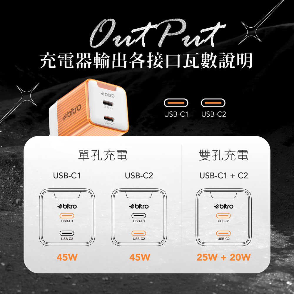 bitro BG45CC GaN 45W氮化鎵PD雙孔快速電源供應器 C+C快充頭