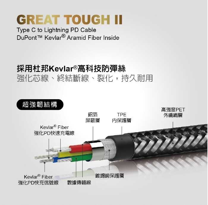 LaPO 極限系列 USB-C to Lightning 防彈纖維傳輸線 TW-MCA15/TW-MCA16 [富廉網]