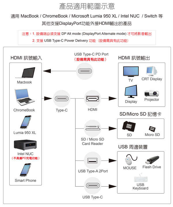 DigiFusion 伽利略 USB Type-C 四合一多功能HUB 擴充埠 CUHR2C  [富廉網]