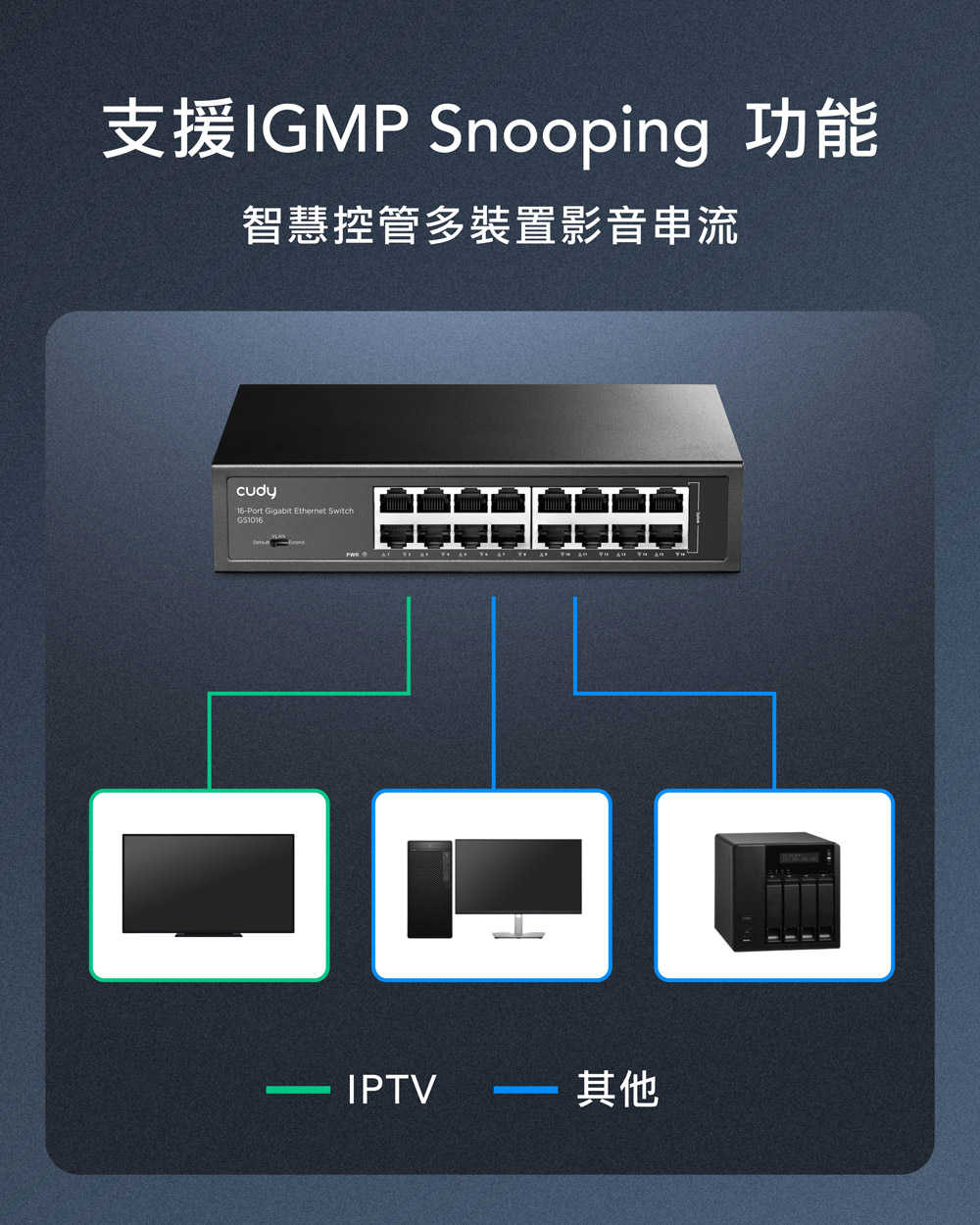 cudy GS1016 16埠Gigabit桌上型交換器