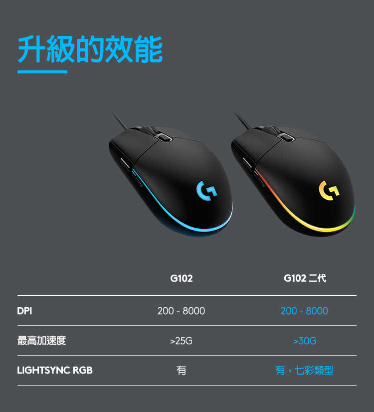 羅技 Logitech G102 LIGHTSYNC RGB炫彩遊戲滑鼠 送羅技鼠墊 圖案隨機[富廉網]