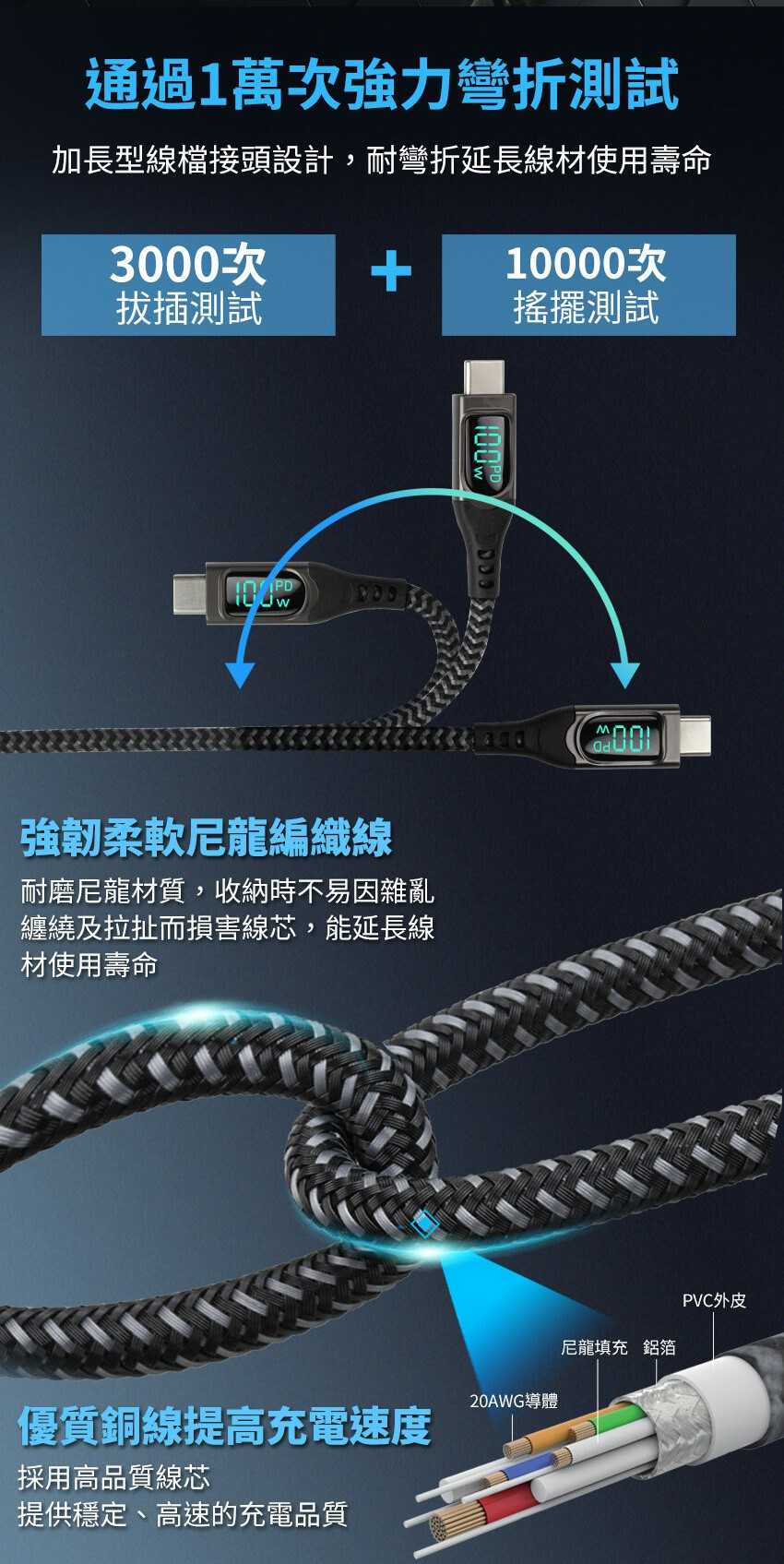 INTOPIC Type-C PD100W 數位顯示高速充電傳輸線(CTC-L32/200cm)