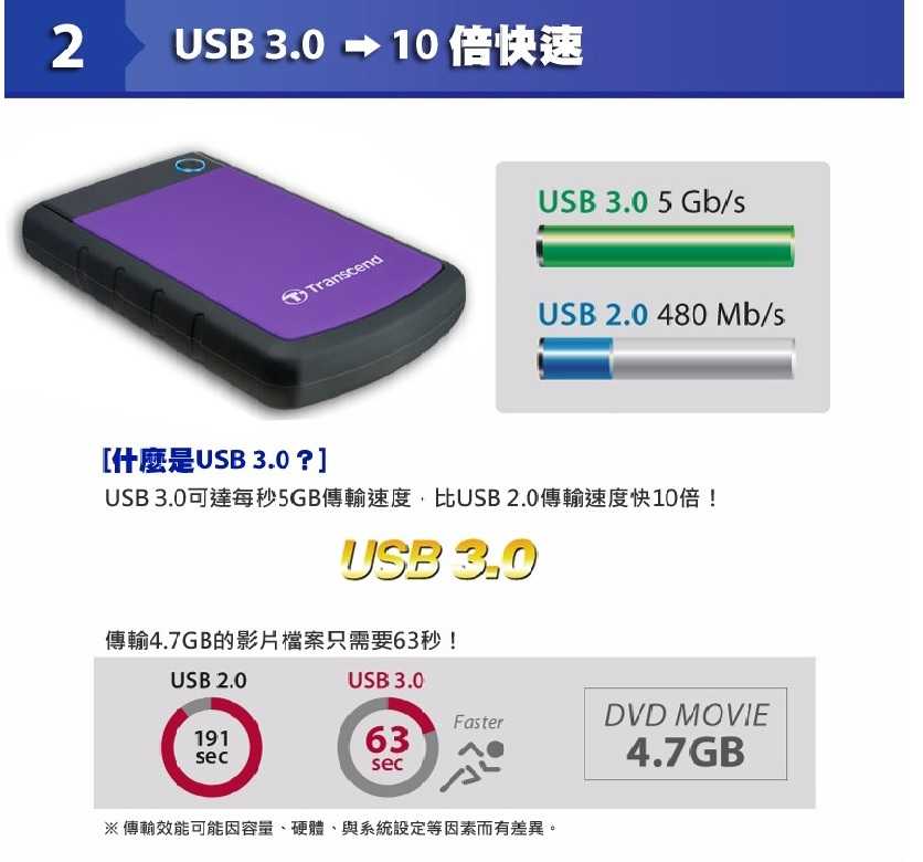 創見 StoreJet 25H3 2TB TS2TSJ25H3 行動外接硬碟 [富廉網]