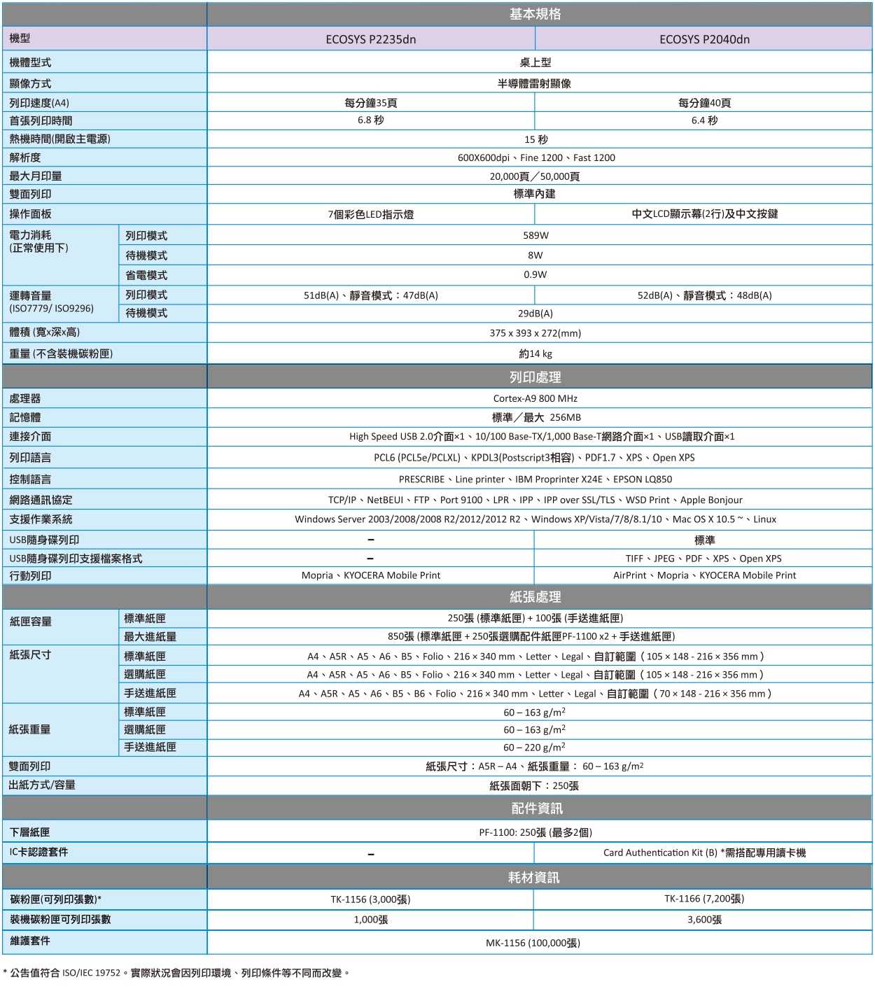 KYOCERA 京瓷 ECOSYS P2040dn 黑白雷射印表機(含雙面列印) [富廉網]