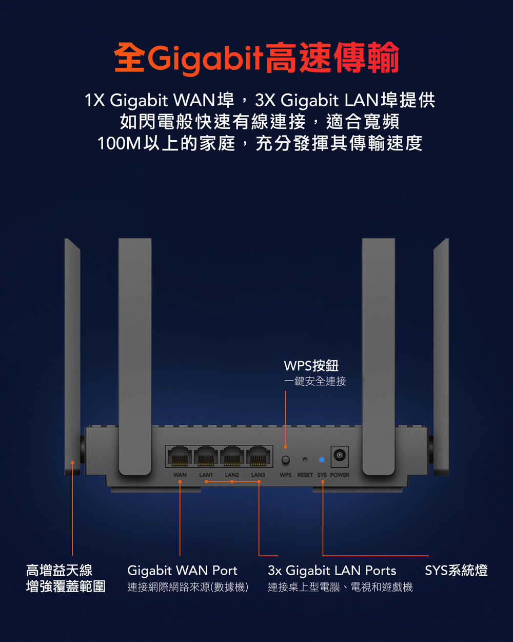 cudy WR1500 AX1500 Wi-Fi 6 雙頻無線路由器