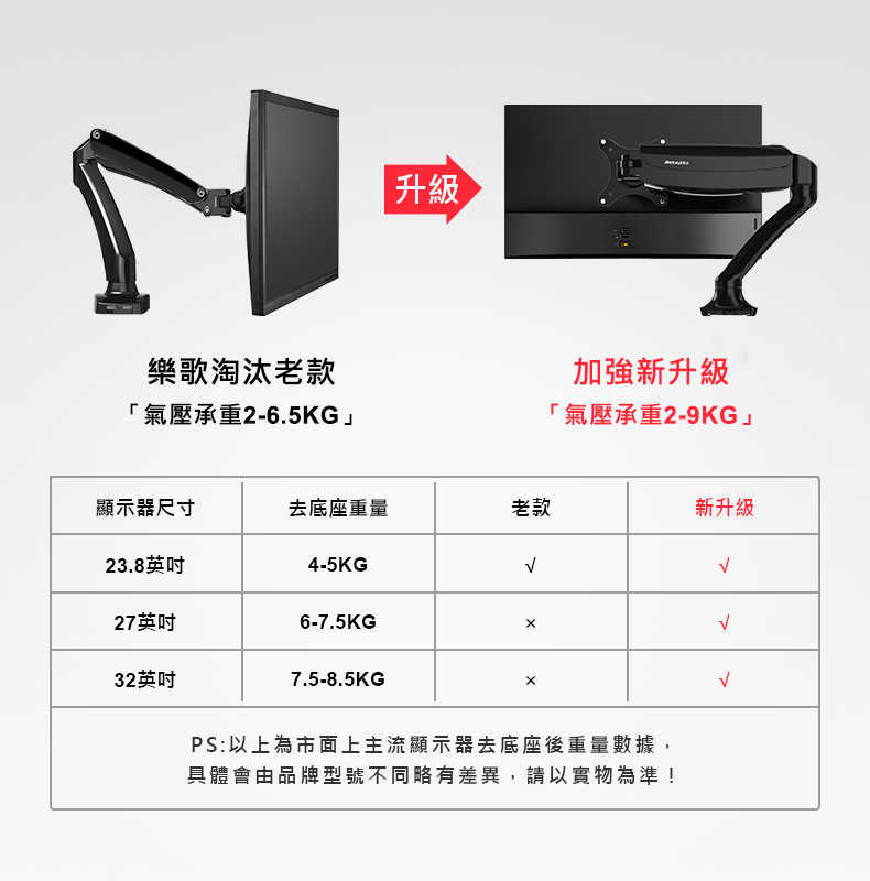 樂歌 Loctek 人體工學 電腦螢幕支架 10"-32" USB3.0升級版 (DT/DLB502-USB)