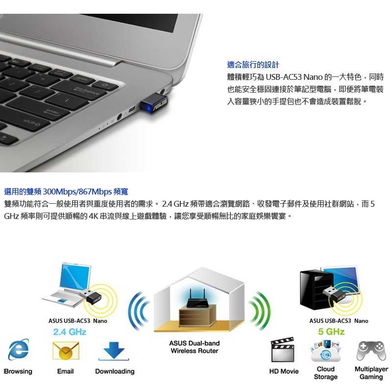 ASUS華碩 USB-AC53 NANO 雙頻無線網卡