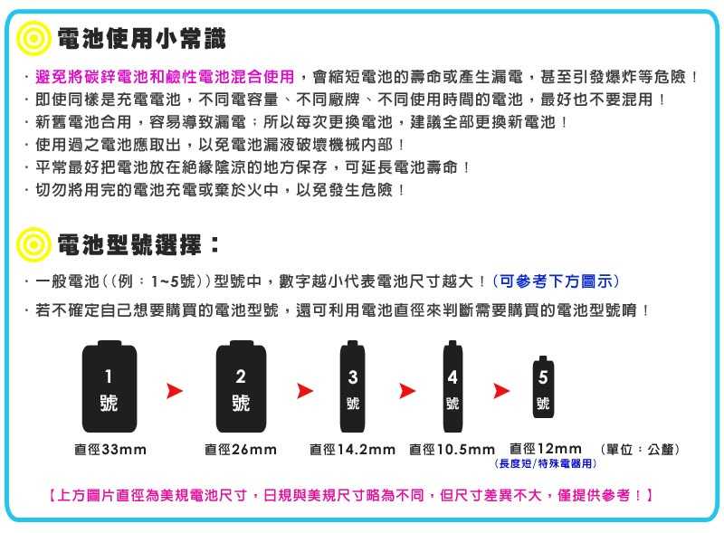 【PHILIPS】飛利浦 碳鋅4號電池 16顆入 (熱縮)*4 組 [富廉網]