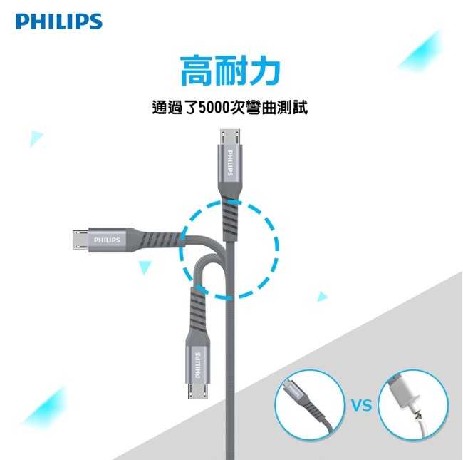 【Philips 飛利浦】125cm Micro USB手機充電線 DLC4543U