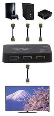 捍衛 HANWELL HD301K HDMI 影音訊號切換器 ( 3 IN 1 OUT ) 4K2K@30Hz [富廉網