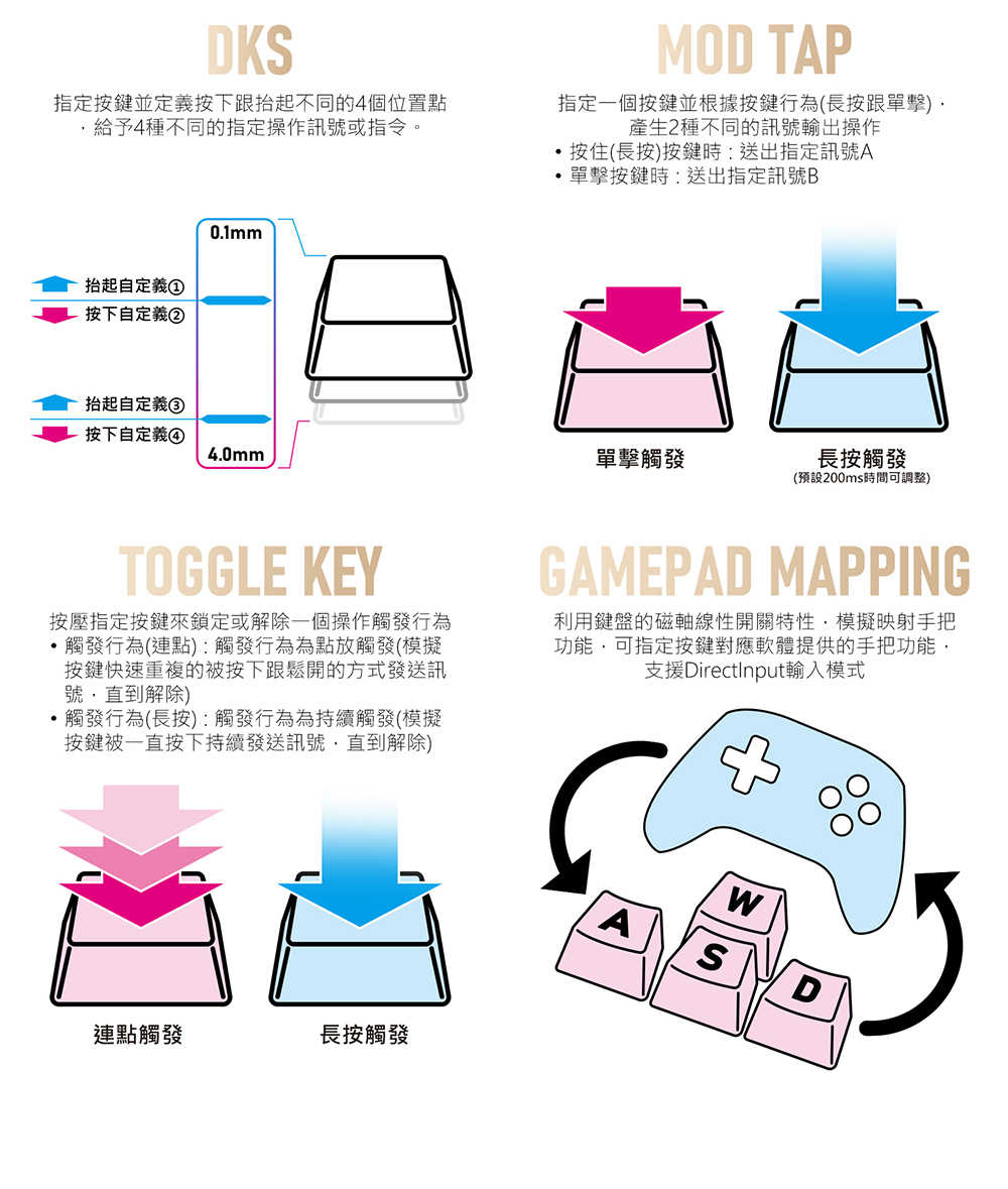 irocks K104H 有線磁軸機械式鍵盤-柔砂金