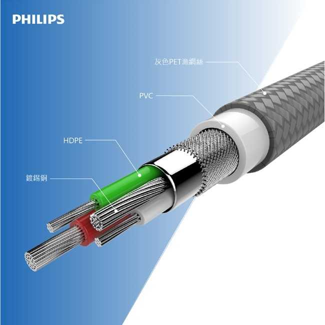 【Philips 飛利浦】125cm Micro USB手機充電線 DLC4543U