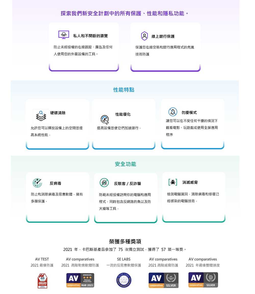 卡巴斯基 標準版 (5台電腦/1年授權)[下載版][富廉網]