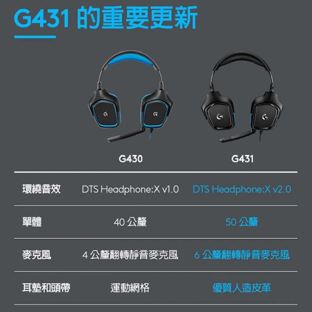 Logitech 羅技 G431 7.1 聲道 環繞音效 電競耳機麥克風 [富廉網]