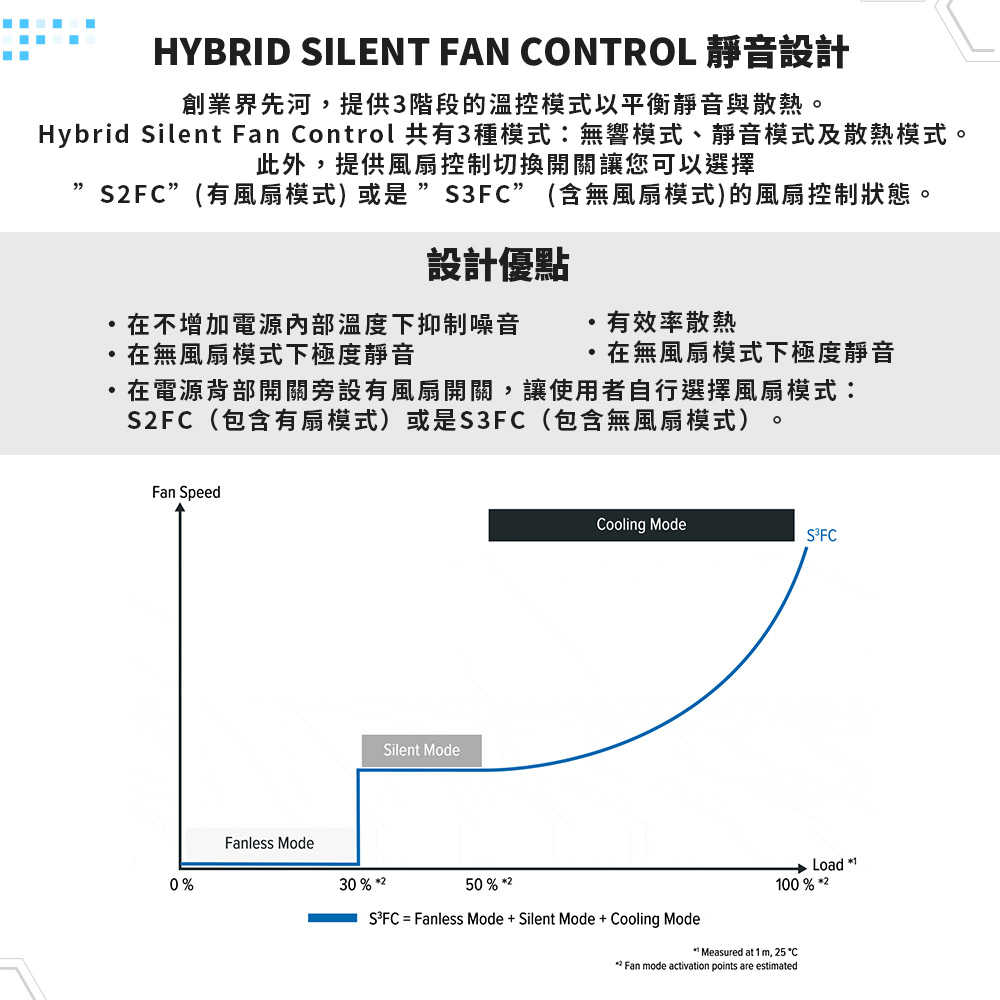 Seasonic 海韻 FOCUS PX-850 白金 全模組 電源供應器(SSR-850PX) [富廉網]