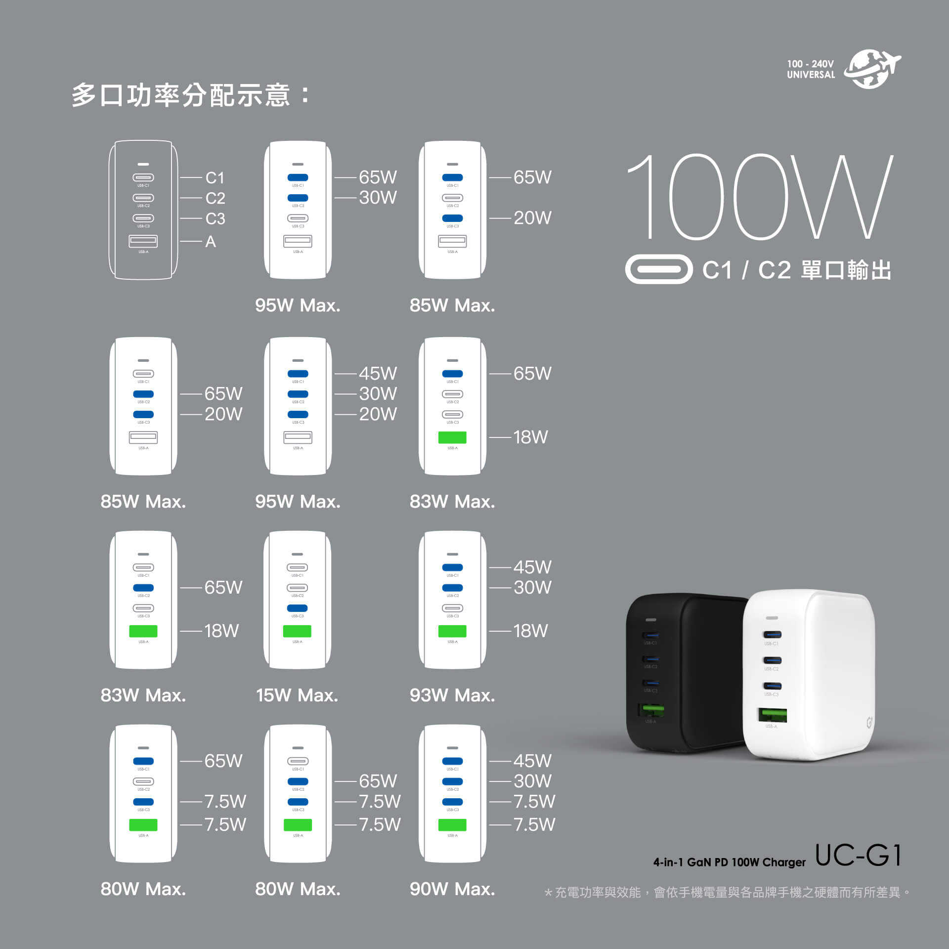 ONPRO UC-G1 PD100W 4孔 氮化鎵GaN 超急速充電器