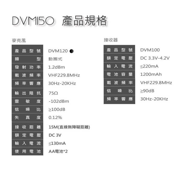 DIKE DVM150 Apollo悅聲精韻VHF無線麥克風組 [富廉網]