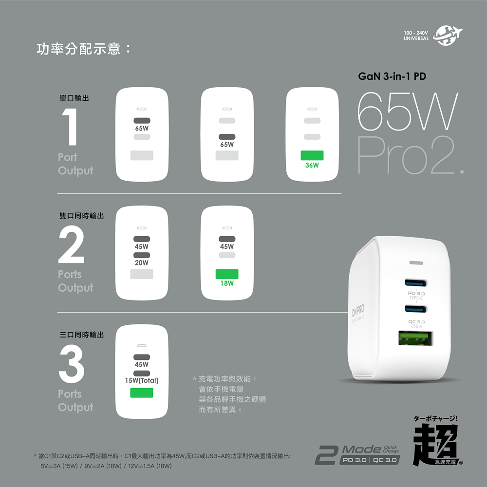 UC-GAN65W PD65W PRO2版 3孔 氮化鎵GaN PD超急速充電器 【富廉網】