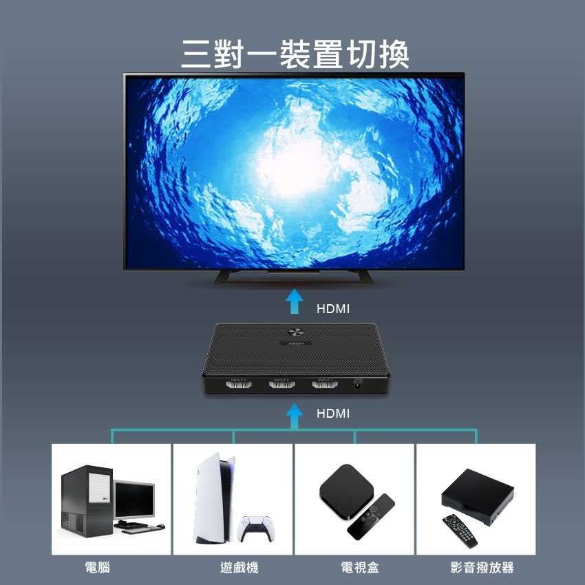 INTOPIC 廣鼎 HSW-200 HDMI 4K60Hz三對一切換器[富廉網]